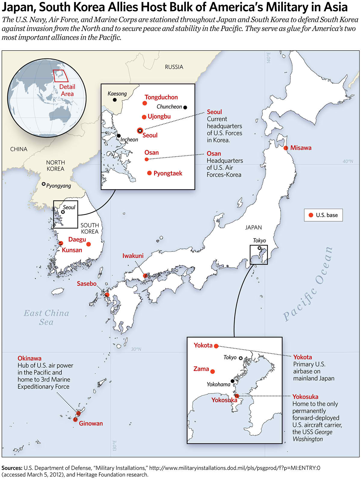 Japan, South Korea Allies Host Bulk of Americaâ's Military in Asia